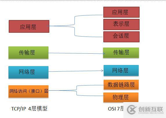 計算機網(wǎng)絡(luò)基礎(chǔ)知識點有哪些