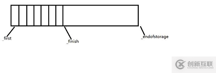 C++如何實現(xiàn)動態(tài)線性表