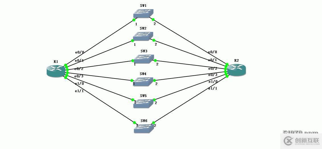 29、OSPF配置實(shí)驗(yàn)之被動接口