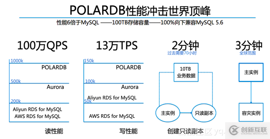 面向云數(shù)據(jù)庫(kù)，超低延遲文件系統(tǒng)PolarFS誕生了