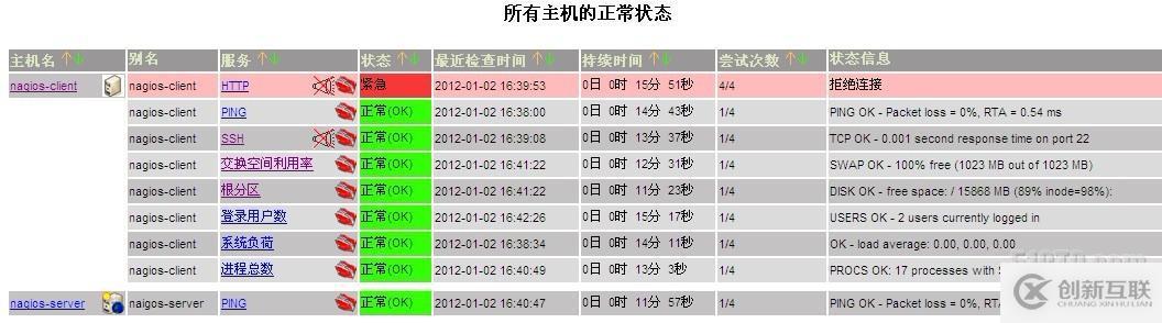 運維監(jiān)控之Nagios實戰(zhàn)(二)&Nagios客戶端