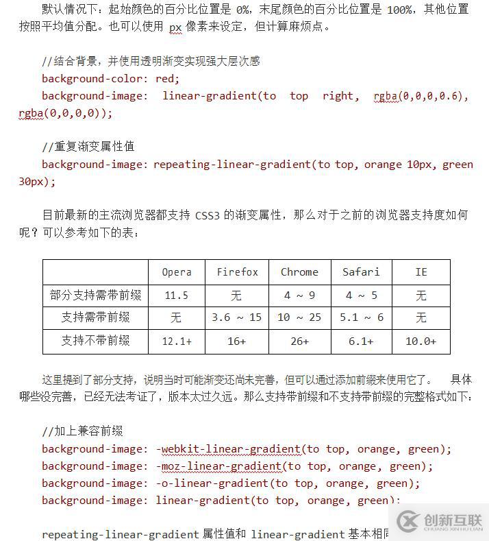 HTML+CSS如何實現(xiàn)文本效果、漸變效果、邊框圖片效果