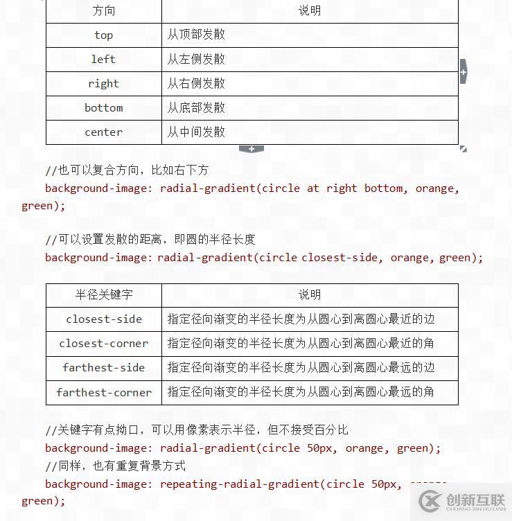 HTML+CSS如何實現(xiàn)文本效果、漸變效果、邊框圖片效果