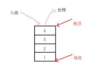 c++實(shí)現(xiàn)棧