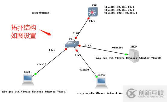 VMware虛擬機(jī)怎么安裝CentOS6.9