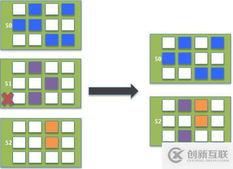 處理文件系統(tǒng)和快照空間大小不一致的方法