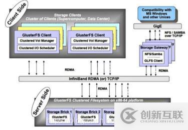 GFS分布式文件系統(tǒng)集群(實例!!!)