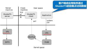 GFS分布式文件系統(tǒng)集群(實例!!!)