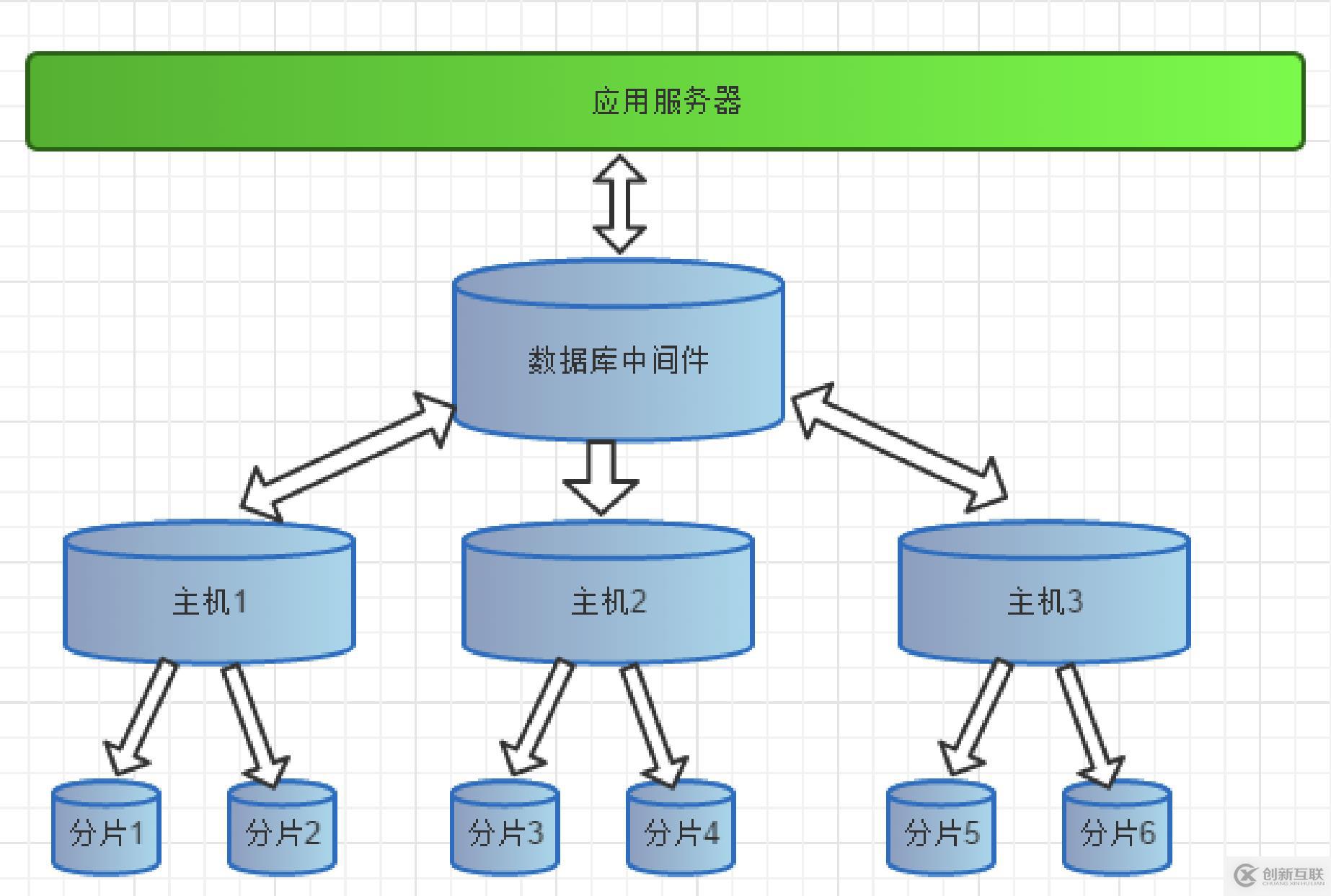 09-01-部署前端服務(wù)器-6-設(shè)計拓撲