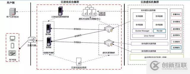 借力云計(jì)算，手機(jī)也能暢玩高品質(zhì)游戲大作