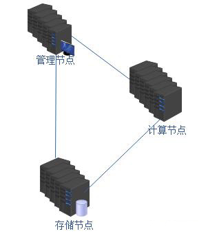 openstack公有云需要放通的網(wǎng)絡(luò)平面