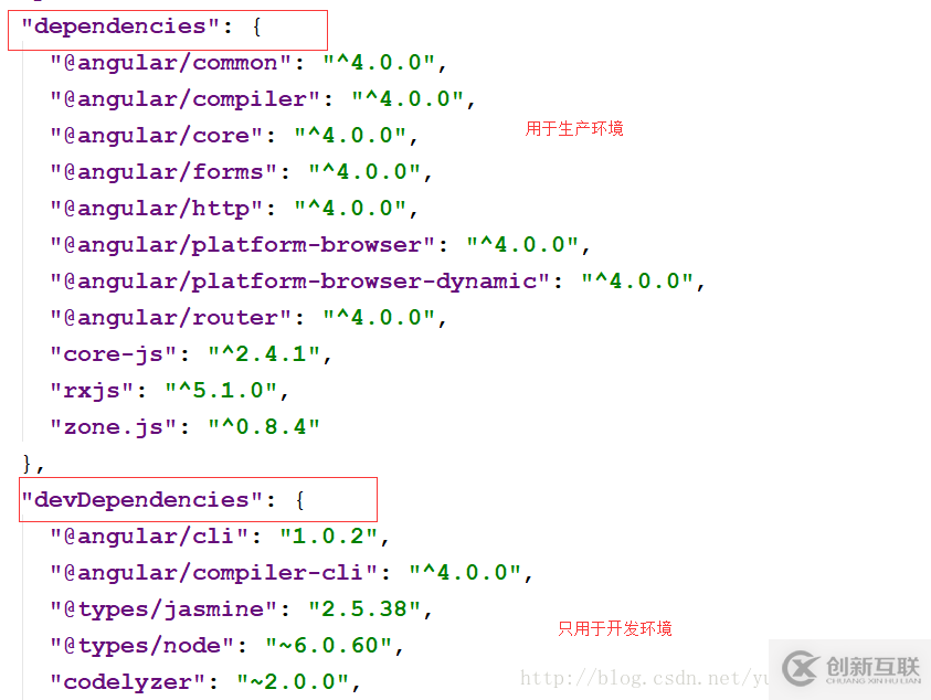 Angular怎樣引入第三方庫