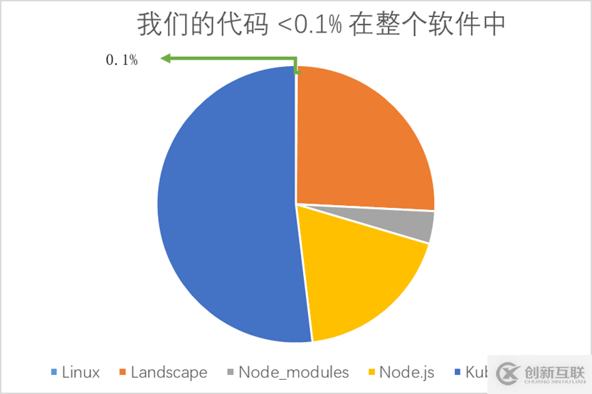 你的應(yīng)用有漏洞嗎？使用第三方依賴需謹(jǐn)慎