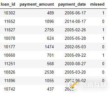 如何用Python做自動化特征工程