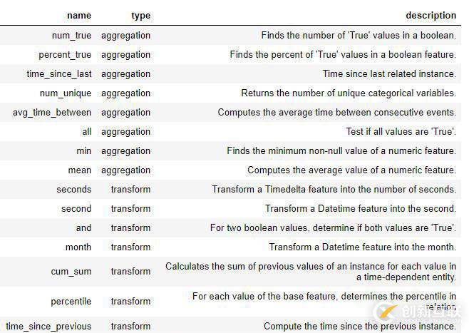 如何用Python做自動化特征工程