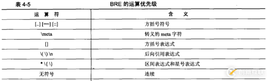 Shell中正則表達(dá)式怎么用