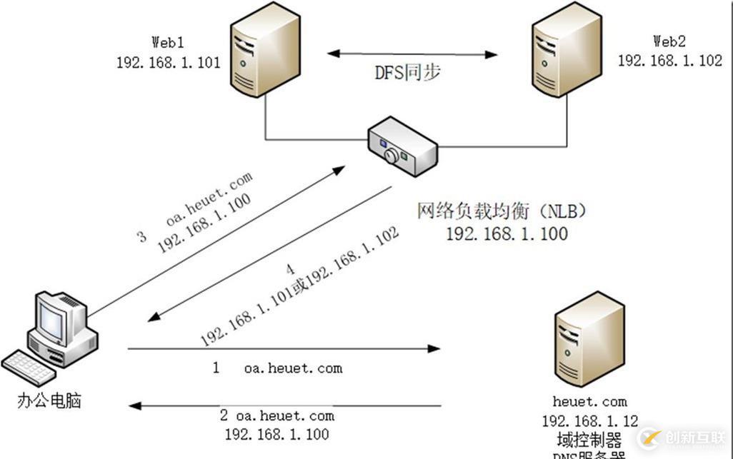 你們可能都小看了Windows！