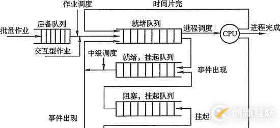 處置機(jī)調(diào)劑：調(diào)劑的概念、機(jī)遇、切換、進(jìn)程以及調(diào)劑方法和根本原則