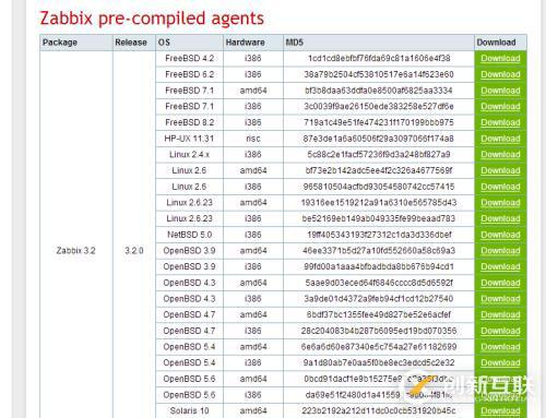 zabbix 2.4.5.1 監(jiān)控windows 主機