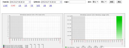 zabbix 2.4.5.1 監(jiān)控windows 主機