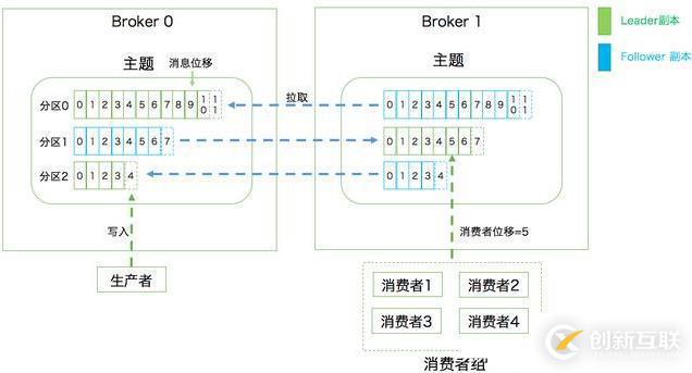 Java程序員面試必備——kafka的專業(yè)術(shù)語