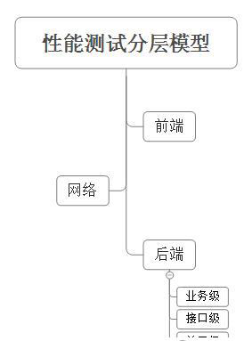 性能測試分層模型