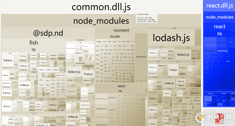 webpack使用DllPlugin的方法