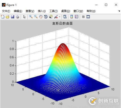 怎么在Python中三維顯示高斯函數(shù)