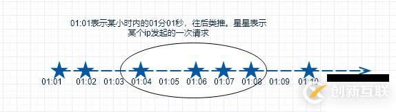 連接access數(shù)據(jù)庫的方法