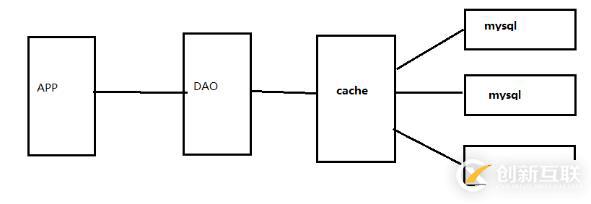 php使用redis的原因