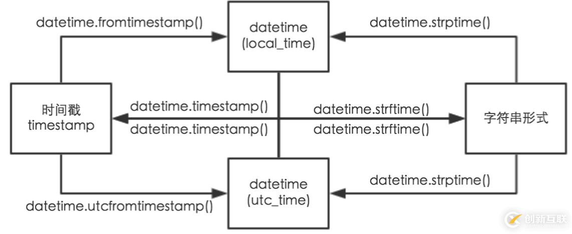 Python循環(huán)語句的使用案例