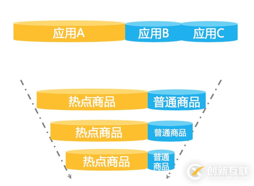 Sentinel Go 0.4.0 發(fā)布，支持熱點(diǎn)流量防護(hù)能力