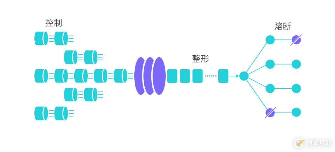 Sentinel Go 0.4.0 發(fā)布，支持熱點(diǎn)流量防護(hù)能力