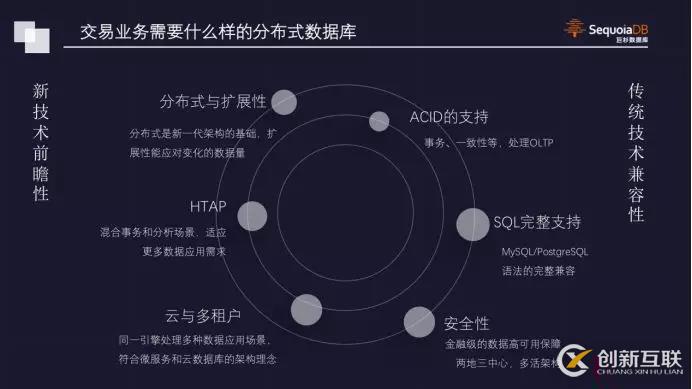 【巨杉數(shù)據(jù)庫SequoiaDB】點(diǎn)燃深秋，巨杉數(shù)據(jù)庫亮相DT