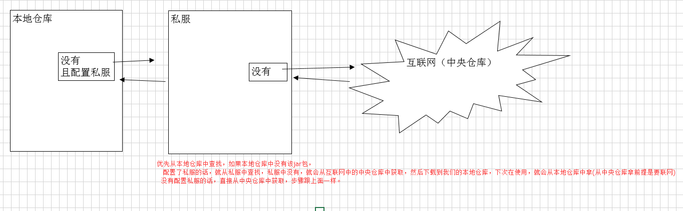 maven到底是個啥玩意~