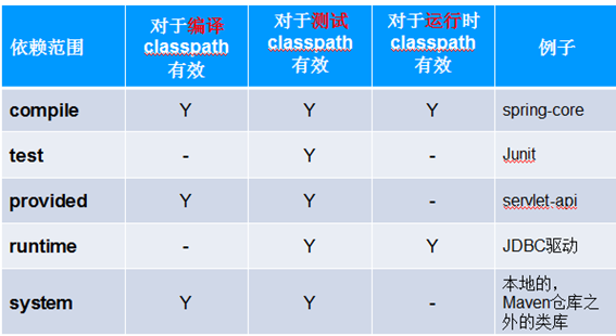 maven到底是個啥玩意~