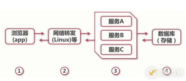 6個常見的高并發(fā)緩存問題，你知道幾個？