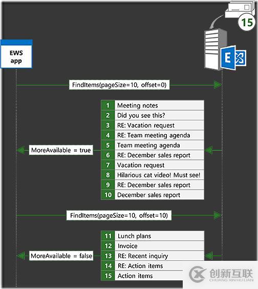 學(xué)習(xí)筆記-Exchange Web Service API-開(kāi)發(fā)