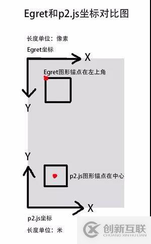 使用P2物理引擎制作物理小球