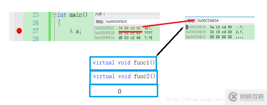 C++對(duì)象繼承中內(nèi)存布局的示例分析