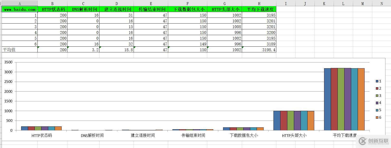 怎么用Python采集web質(zhì)量數(shù)據(jù)到Excel表