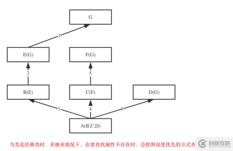 面向?qū)ο?繼承與派生