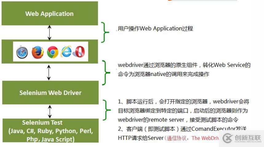 python selenium系列（一）：框架介紹及安裝