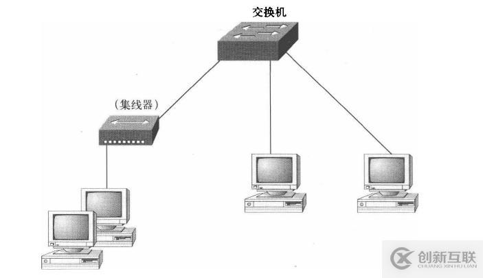 LAN和VLAN技術(shù)原理