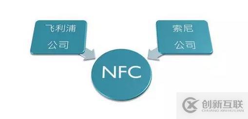 深入分析Android NFC技術(shù) android nfc開發(fā)