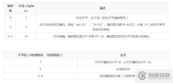 深入分析Android NFC技術(shù) android nfc開發(fā)