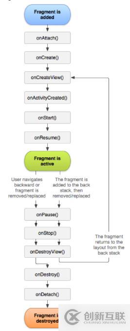 Diycode開源項目實例搭建上拉加載和下拉刷新的Fragment