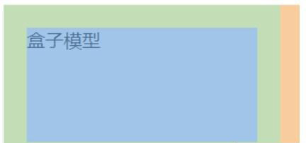 CSS盒子模型含義和原理的示例分析