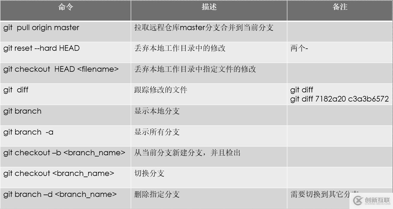 Git和GitHub快速入門