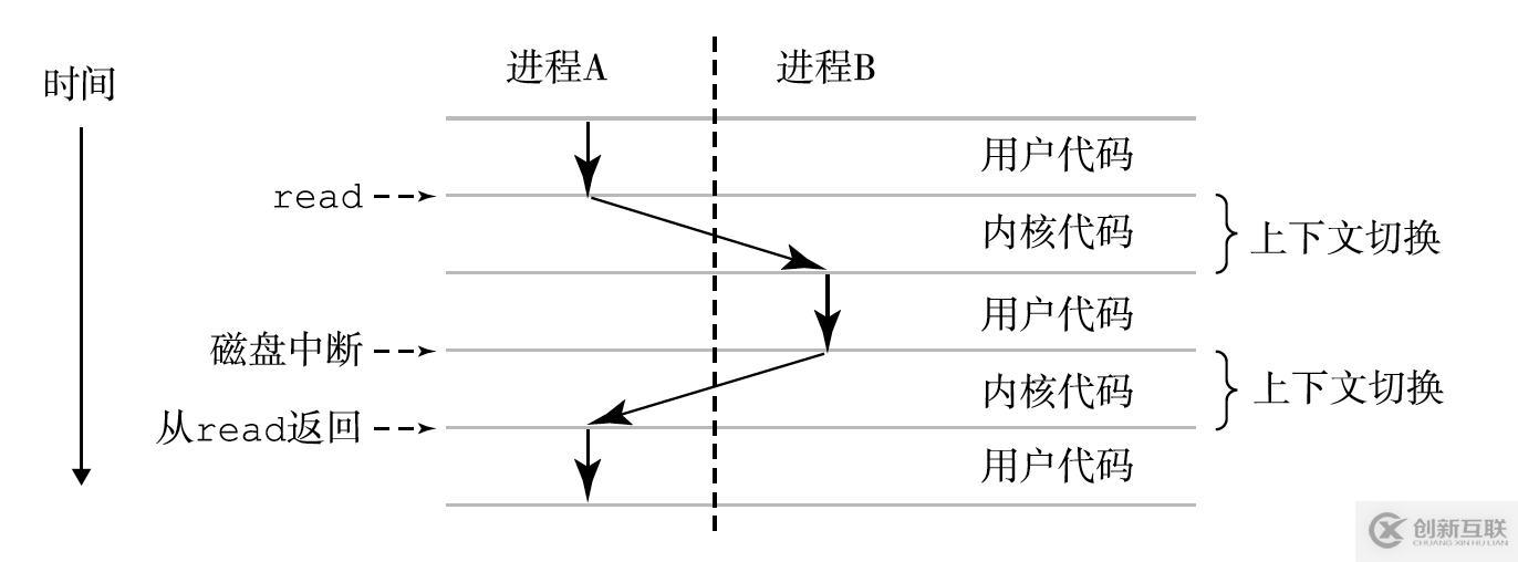 并發(fā)面試必備系列之進程、線程與協(xié)程